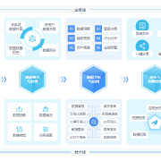 餐飲連鎖門(mén)店管理系統(tǒng)界面